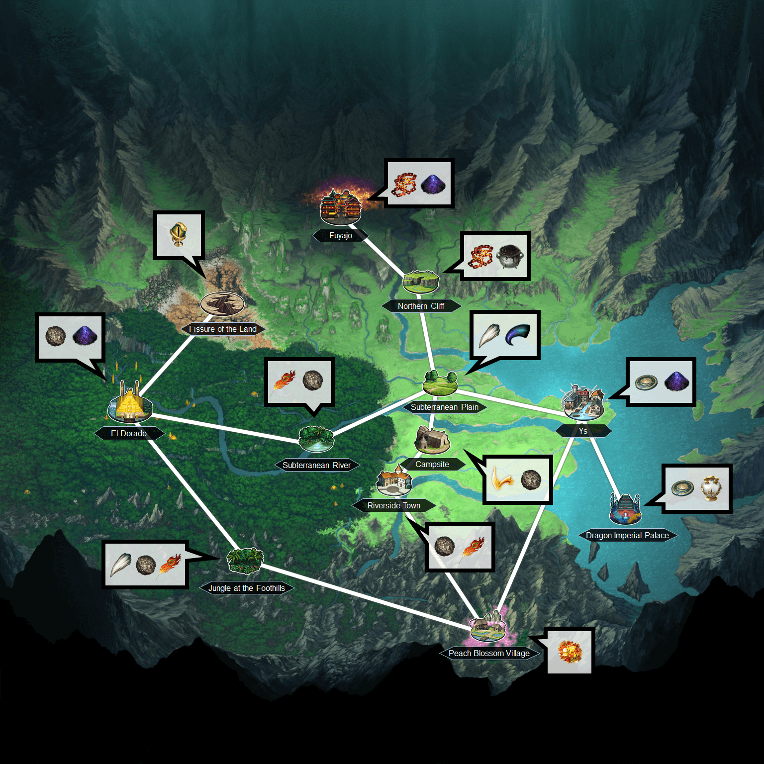 Agartha New Ascension Item Farming Nodes Fate Grand Order Wiki